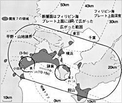 大正関東大地震の震源断層面と震度7の分布　(武村、2003)