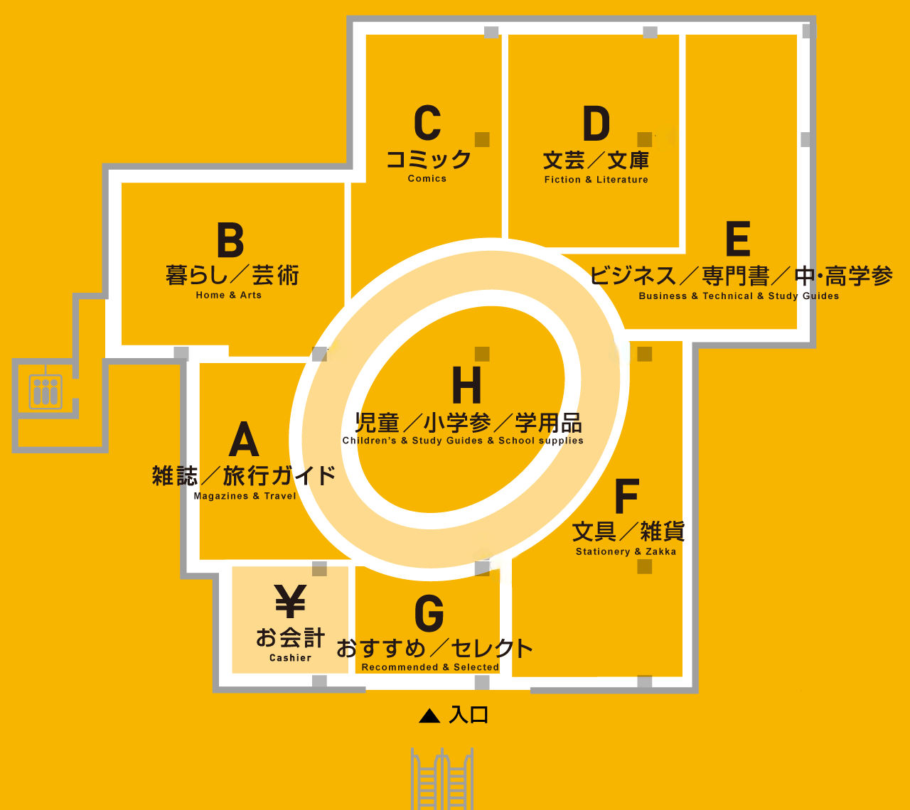 ジャンル配置図