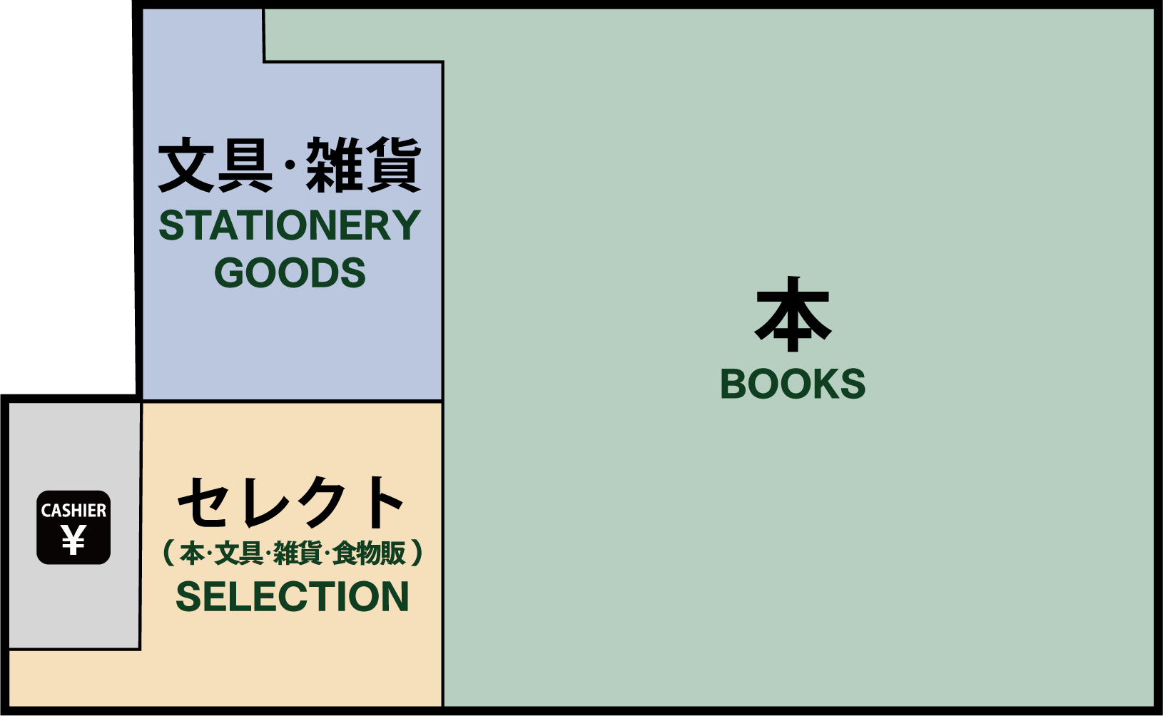 ジャンル配置図