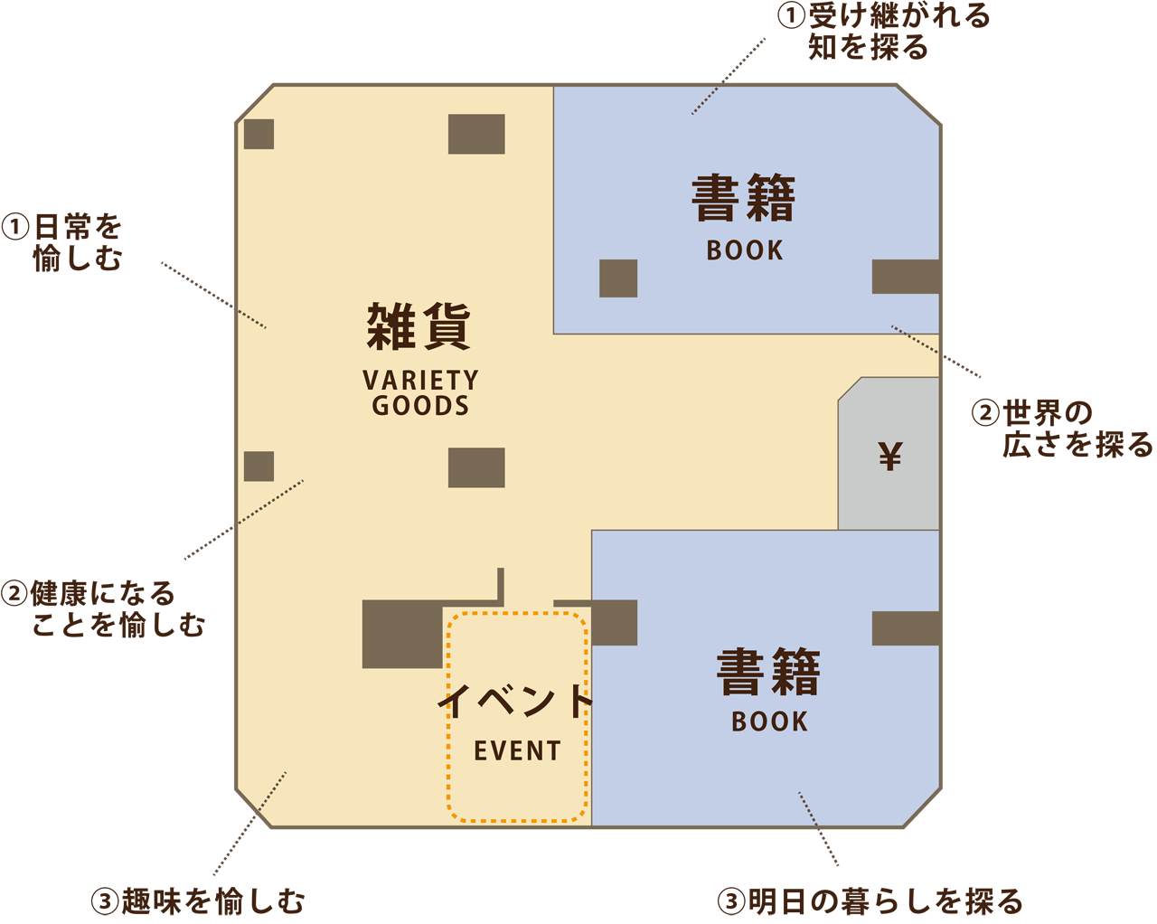 ジャンル配置図