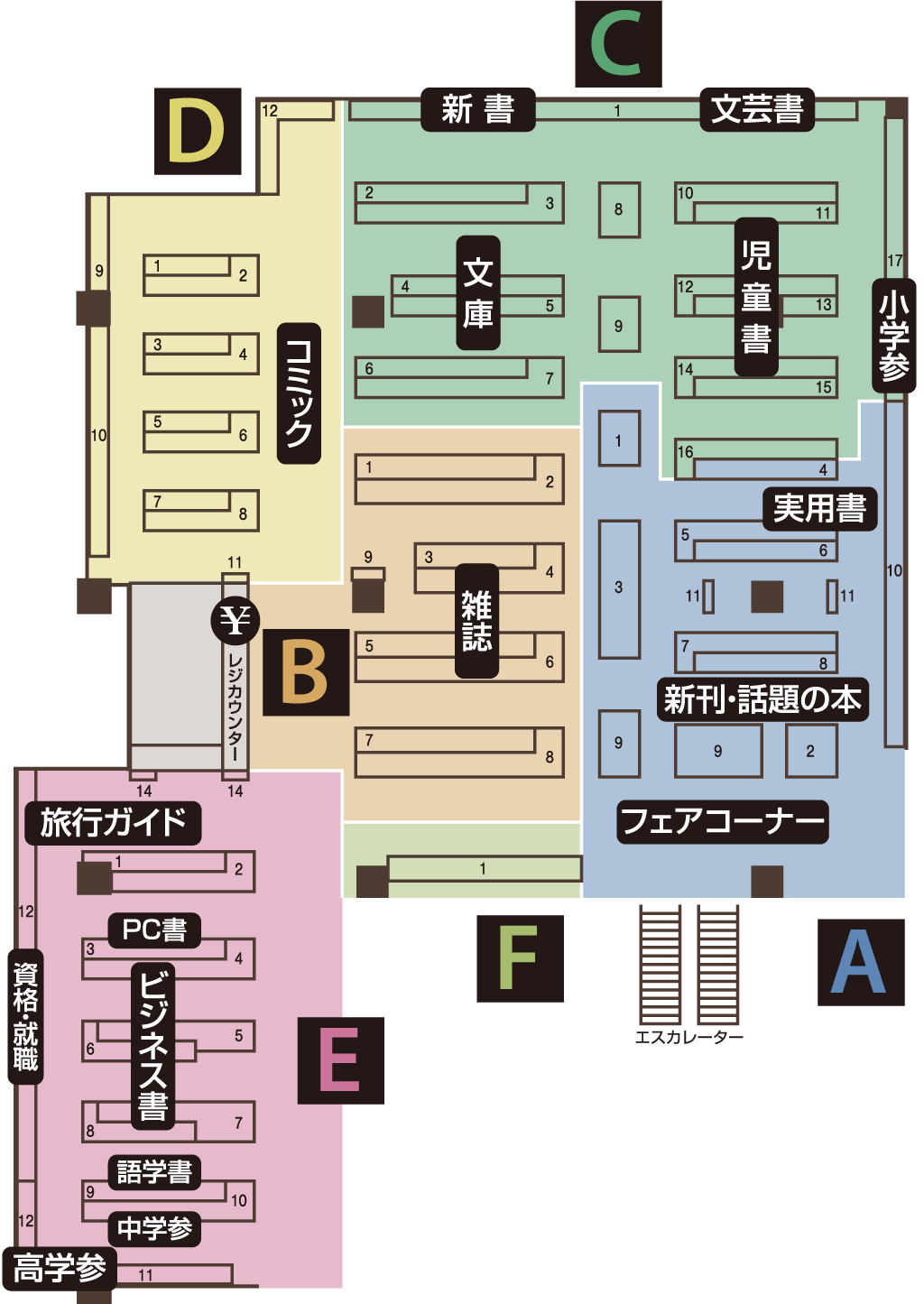 本のジャンル配置