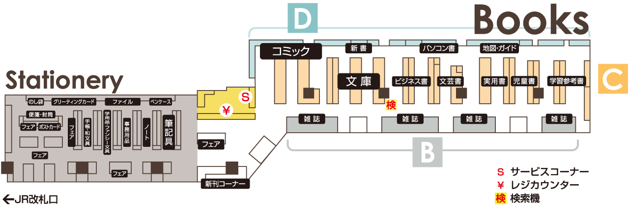 ジャンル配置図