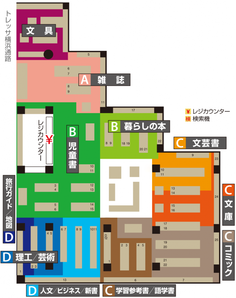 ジャンル配置図