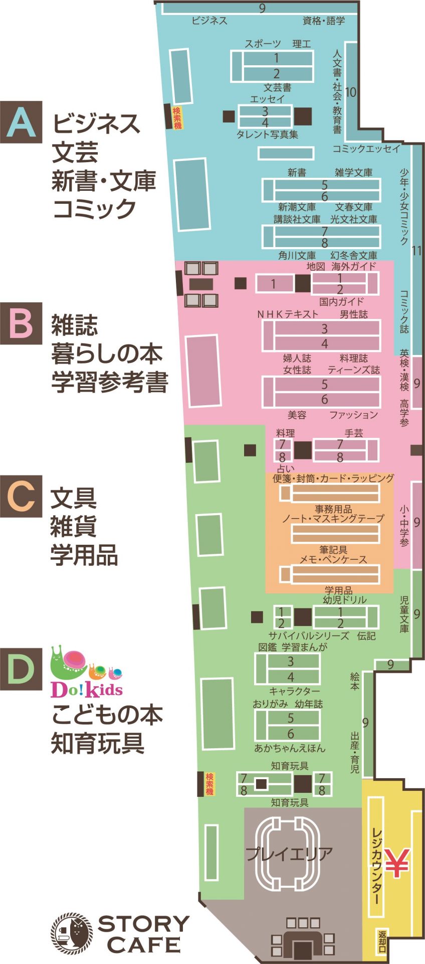 ジャンル配置図