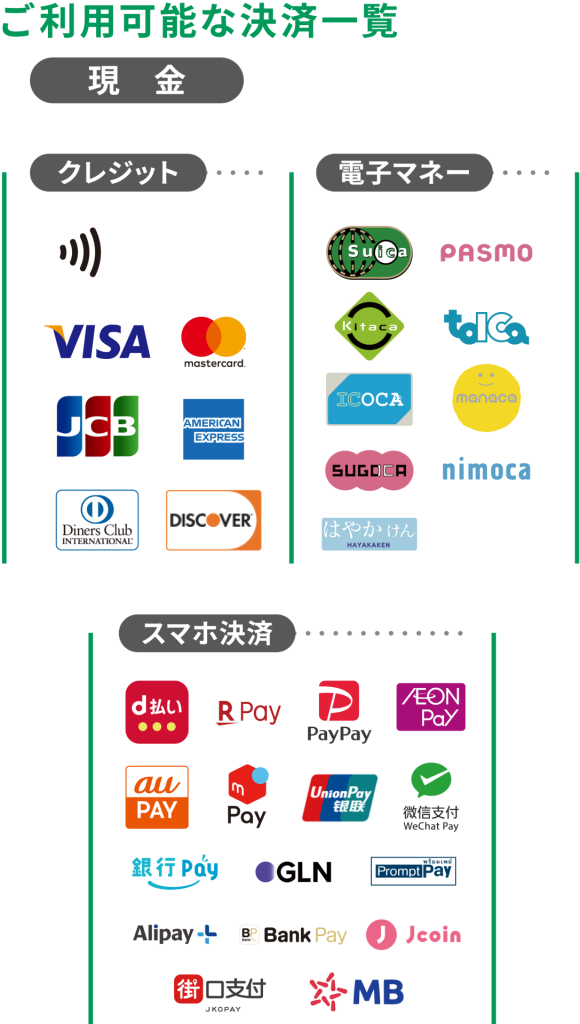 現金、クレジットのタッチ決済、VISA、mastercard、JCB、アメリカンエクスプレス、ダイナースクラブ、ディスカバー、SUICA、PASMO、Kitaca、toica、ICOCA、manaca、SUGOCA、nimoca、はやかけん、d払い、楽天Pay、PayPay、イオンPay、au pay、メルペイ、UnionPay、WeChat Pay、銀行Pay、GLN、PromptPay、Alipay、BankPay、Jcoin、街口支付、MB