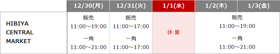 ヒビヤセントラルマーケット全体および居酒屋「一角」、詳細はヒビヤ公式サイトのNEWSをご確認ください