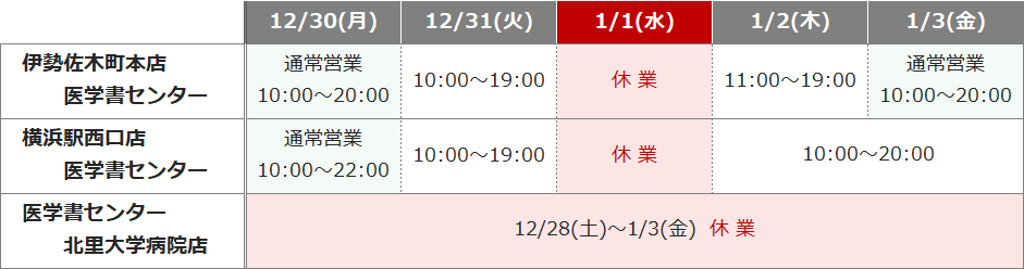 医学書センターの営業状況、詳細は店舗一覧ページからご覧いただけます