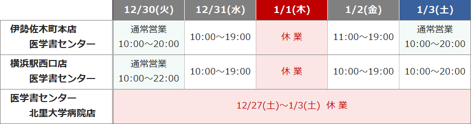 医学書センターの表