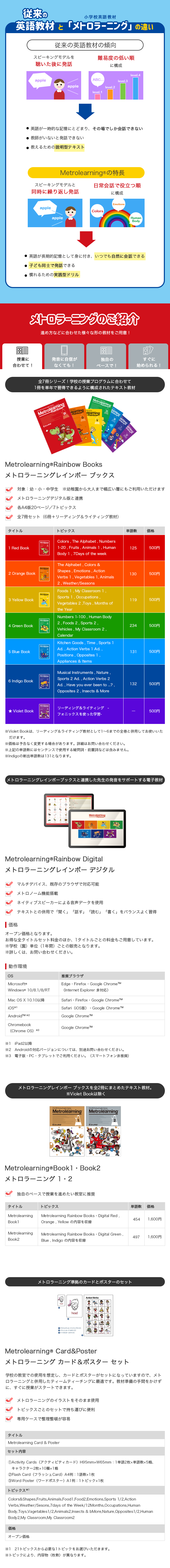 従来の英語教材と「メトロラーニングの違い」について。詳しくはお問い合わせください。