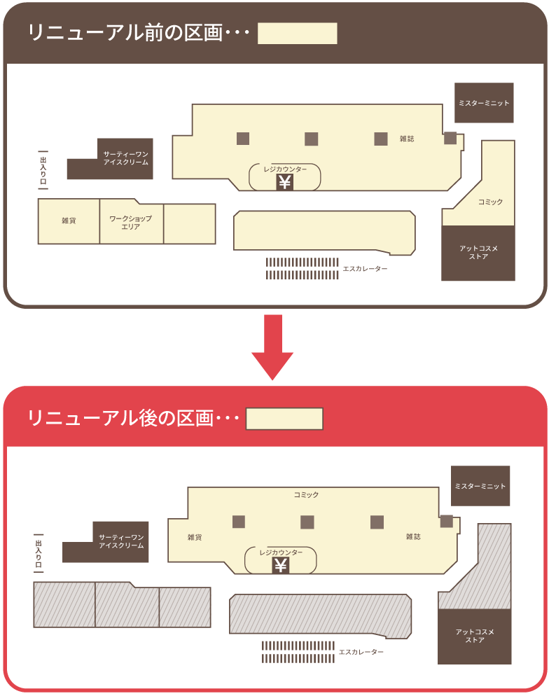 長期POP-UP、お手洗いすぐのコミック売場、雑貨エリアが縮小対象です。