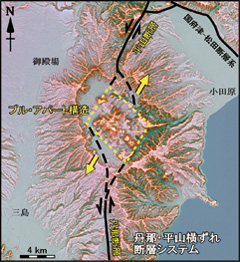 箱根火山のプルアパート構造