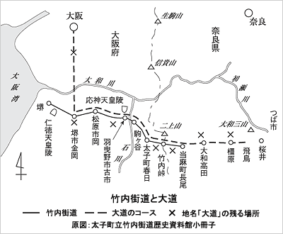 竹内街道と大道