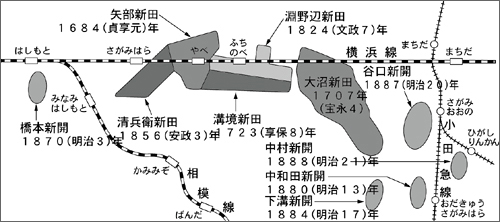 相模原周辺の新田・新開