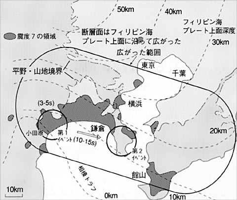 大正関東大地震の震源断層面と震度7の分布（武村、2003）