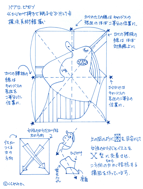 蔵屋美香・構図