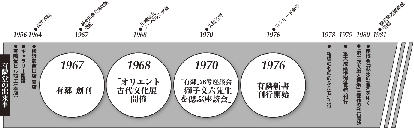 年表、前半部分